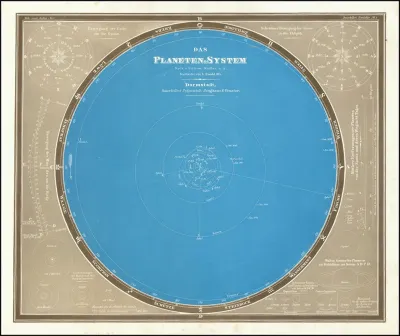 Das Planetensystem