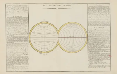 De La Longitude Et De La Latitude