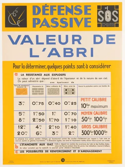 Defense Passive Valeur De Labri