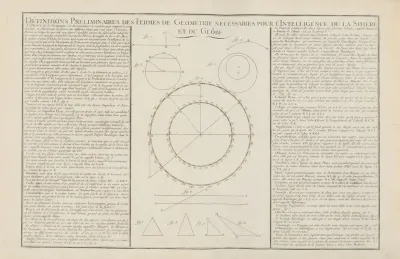 Definitions Preliminaires Des Termes De Geometrie Necessaires Pour Lintelligence De La Sphere Et Tu Globe