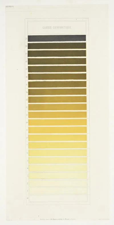 Des Couleurs Et De Leurs Applications Aux Arts Industriels A Laide Des Cercles Chromatiques Pl 19