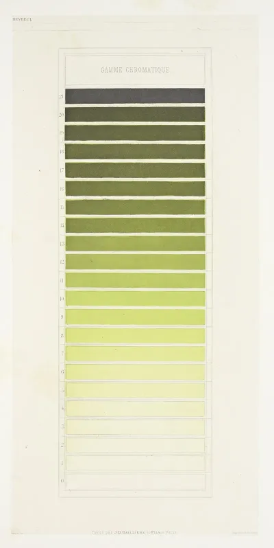 Des Couleurs Et De Leurs Applications Aux Arts Industriels A Laide Des Cercles Chromatiques Pl 21