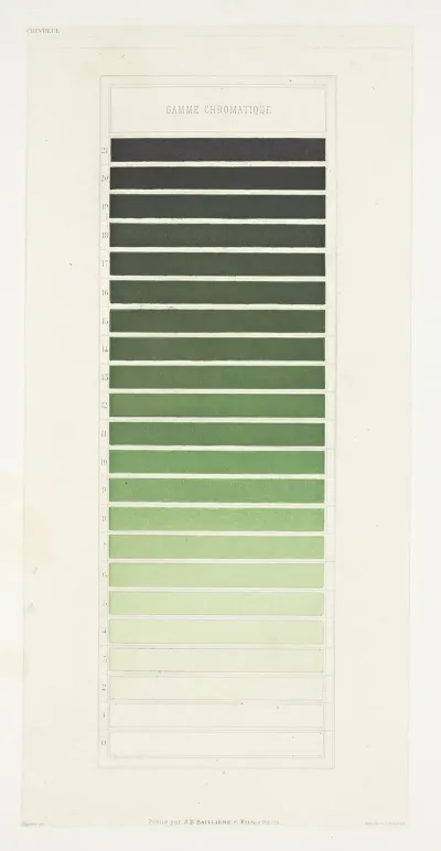 Des Couleurs Et De Leurs Applications Aux Arts Industriels A Laide Des Cercles Chromatiques Pl 22