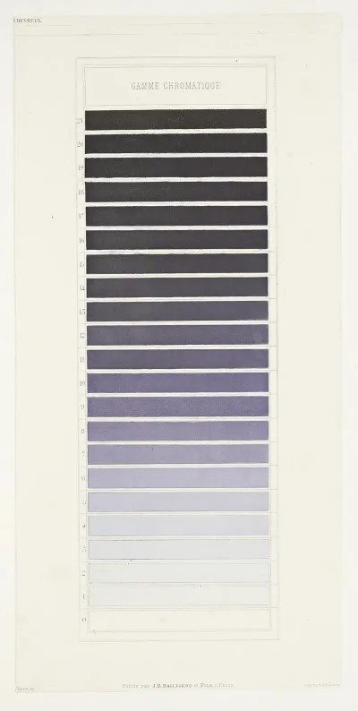 Des Couleurs Et De Leurs Applications Aux Arts Industriels A Laide Des Cercles Chromatiques Pl 25
