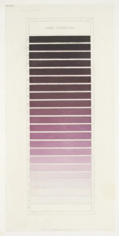 Des Couleurs Et De Leurs Applications Aux Arts Industriels A Laide Des Cercles Chromatiques Pl 26