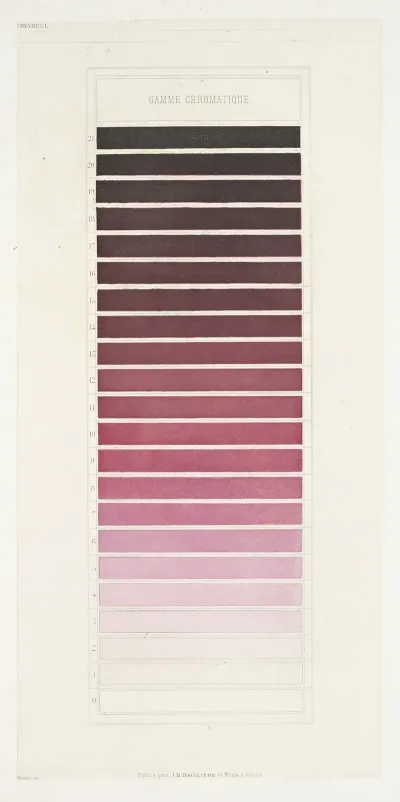 Des Couleurs Et De Leurs Applications Aux Arts Industriels A Laide Des Cercles Chromatiques Pl 27