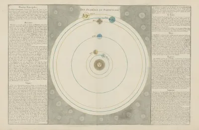 Des Planetes En Particulier