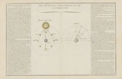 Des Planetes Subalternes Et De La Paralaxe