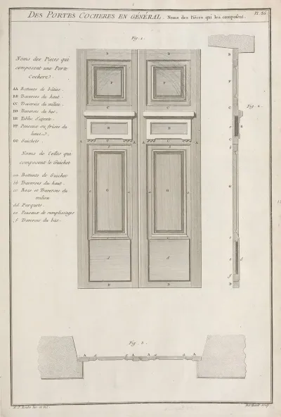 Des Portes Cocheres En General Noms Des Pieces Qui Les Composent