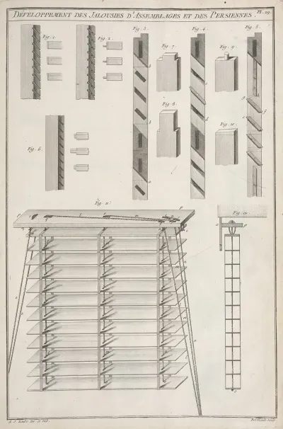 Developpement Des Jalousies Dassemblages Et Des Persiennes
