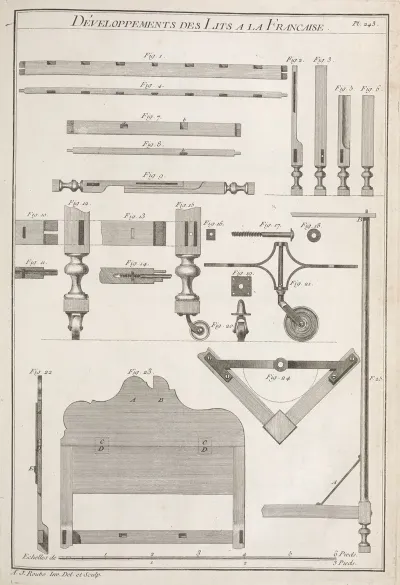 Developpements Des Lits A La Francaise