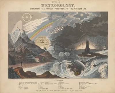 Diagram Of Meteorology Displaying The Various Phenomena Of The Atmosphere