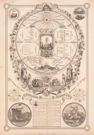 Dial Of Time Or Landscapes Of History Fall And Redemption Of Man