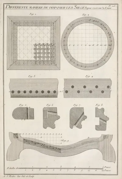 Differente Maniere De Disposer Les Sieges Pour Recevoir La Canne