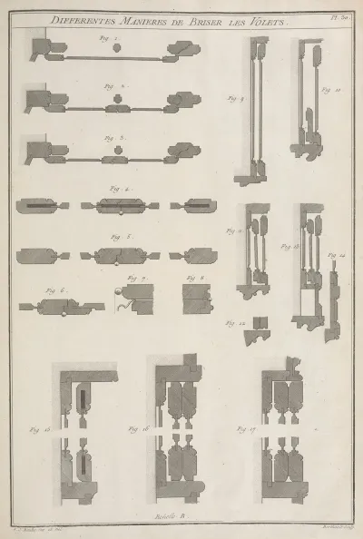 Differentes Manieres De Briser Les Volets