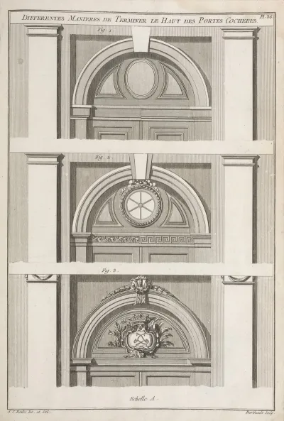 Differentes Manieres De Terminer Le Haut Des Portes Cocheres