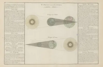 Du Zodiaque Et De Leclyptique