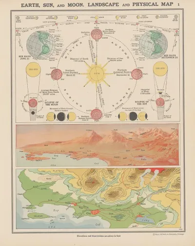 Earth Sun And Moon Landscape And Physical Map