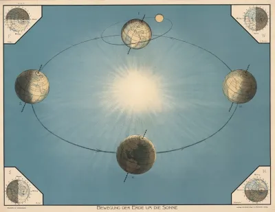 Earths Movement Around The Sun