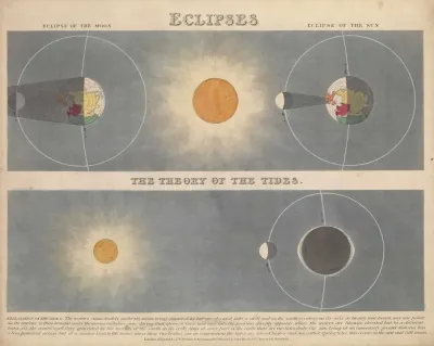 Eclipses And The Theory Of Tides