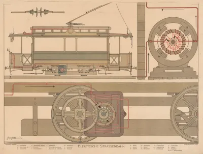 Elektrische Strassenbahn