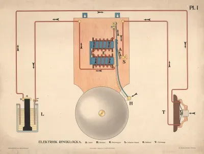 Elektrisk Ringeklokke