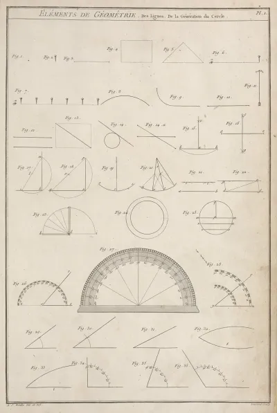 Elements De Geometrie Des Lignes De La Generation Du Cercle