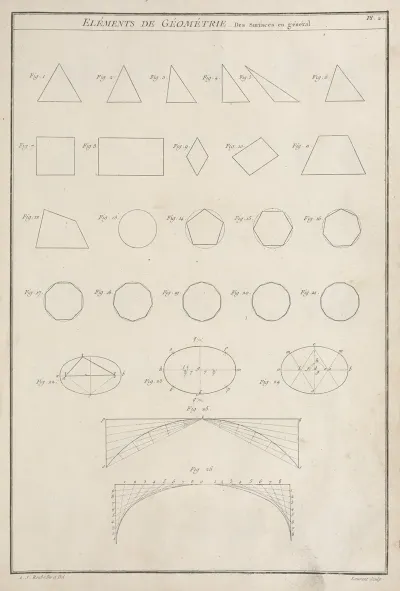 Elements De Geometrie Des Surfaces En General
