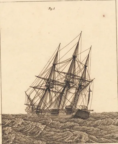 En Korvet I Storm Illustration Til Linearperspectiven Tavle X