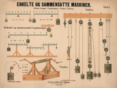 Enkelte Og Sammensatte Maskiner