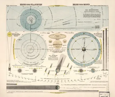 Erde Und Planeten Erde Und Mond