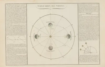 Explication Des Saisons