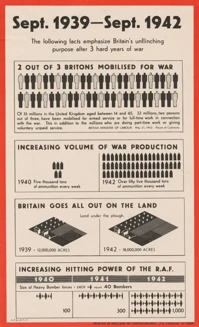 Facts Emphasize Britains Unflinching Purpose After 3 Hard Years Of War 2