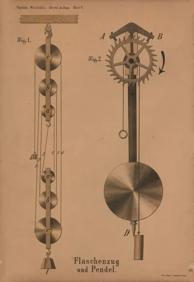 Flaschenzug Und Pendel