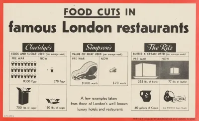 Food Cuts In Famous London Restaurants