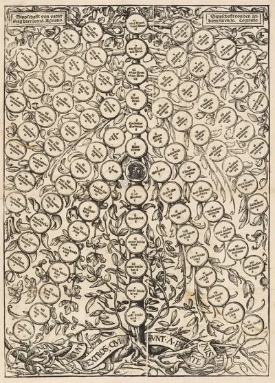 Genealogischer Baum