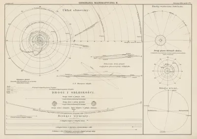 Geografja‎ ‎matematyczna‎ ‎ii