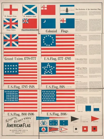 Goffs Evolution Of The American Flag