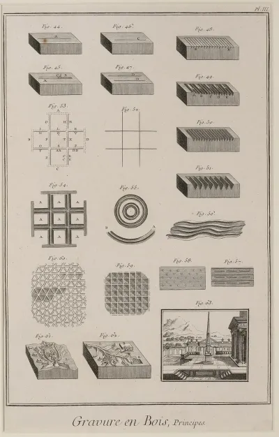Gravure En Bois Principes