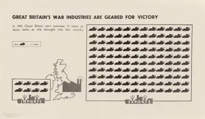 Great Britains War Industries Are Geared For Victory