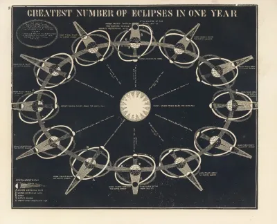 Greatest Number Of Eclipses In One Year