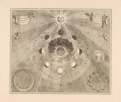 Hemelkaart Van De Baan Van De Maan Rond De Aarde En De Schijngestalten Van De Maan