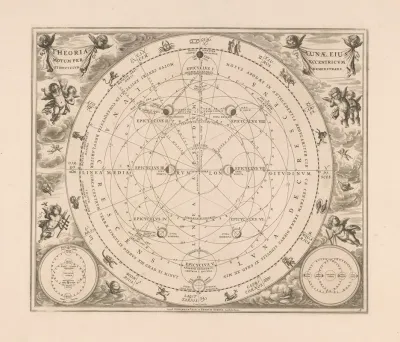 Hemelkaart Van De Baan Van De Maan Rond De Aarde