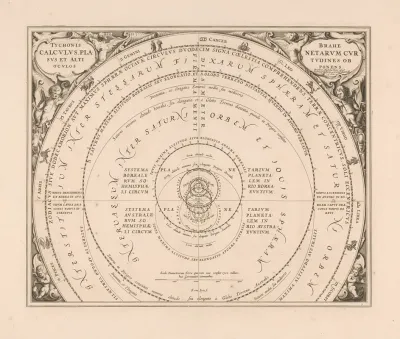 Hemelkaart Van Het Stelsel Van Brahe Tychonis Brahe Calculus