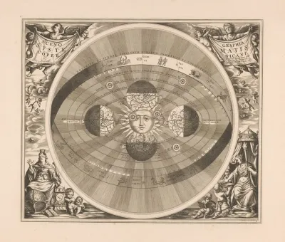 Hemelkaart Van Het Stelsel Van Copernicus Scenographia Sytematis Copernicani