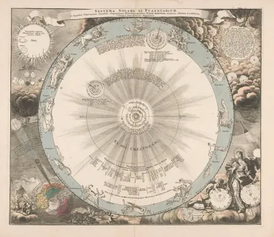 Hemelkaart Van Het Stelsel Van Copernicus Systema Solare Et Planetarium