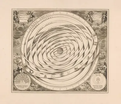 Hemelkaart Van Het Stelsel Van Ptolemaeus Orbium Planetarum Terram Complectentium Scenographia