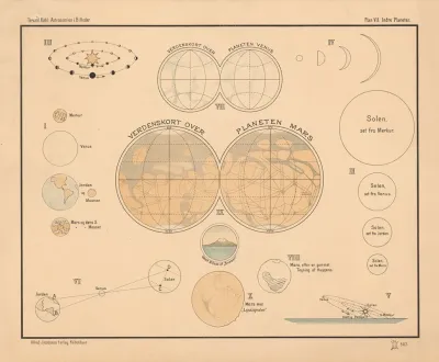 Inner Planets
