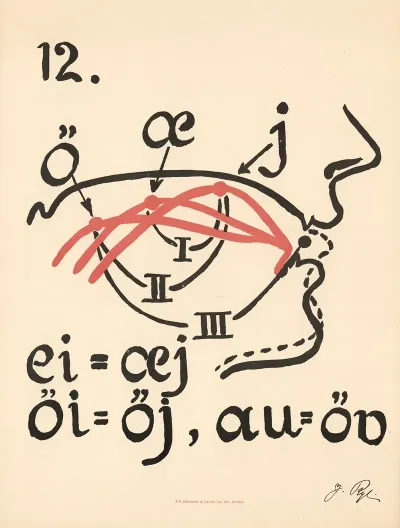 Jacobine Ryes Phonetic Plates Pl 12