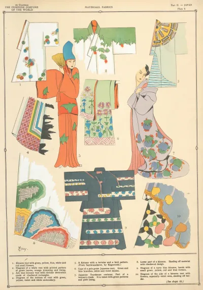 Japan Materials Fabrics
